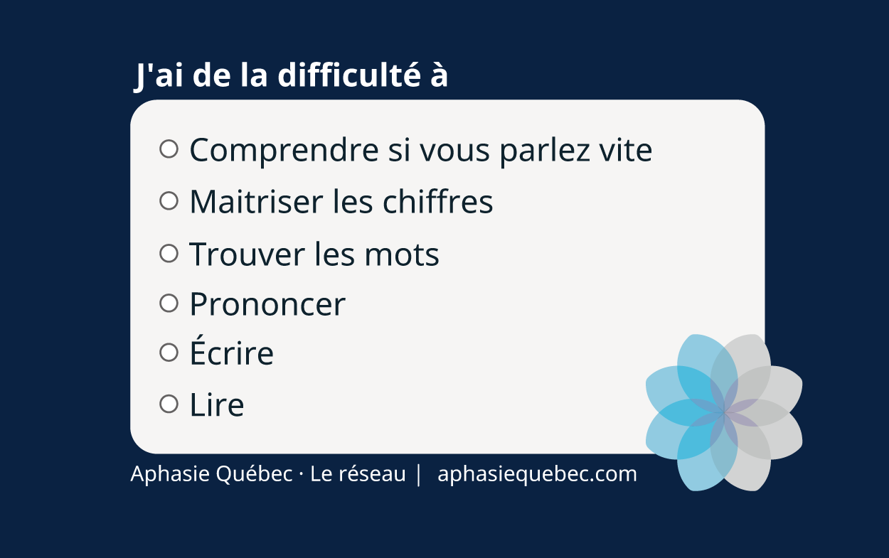Carte aphasie (verso)